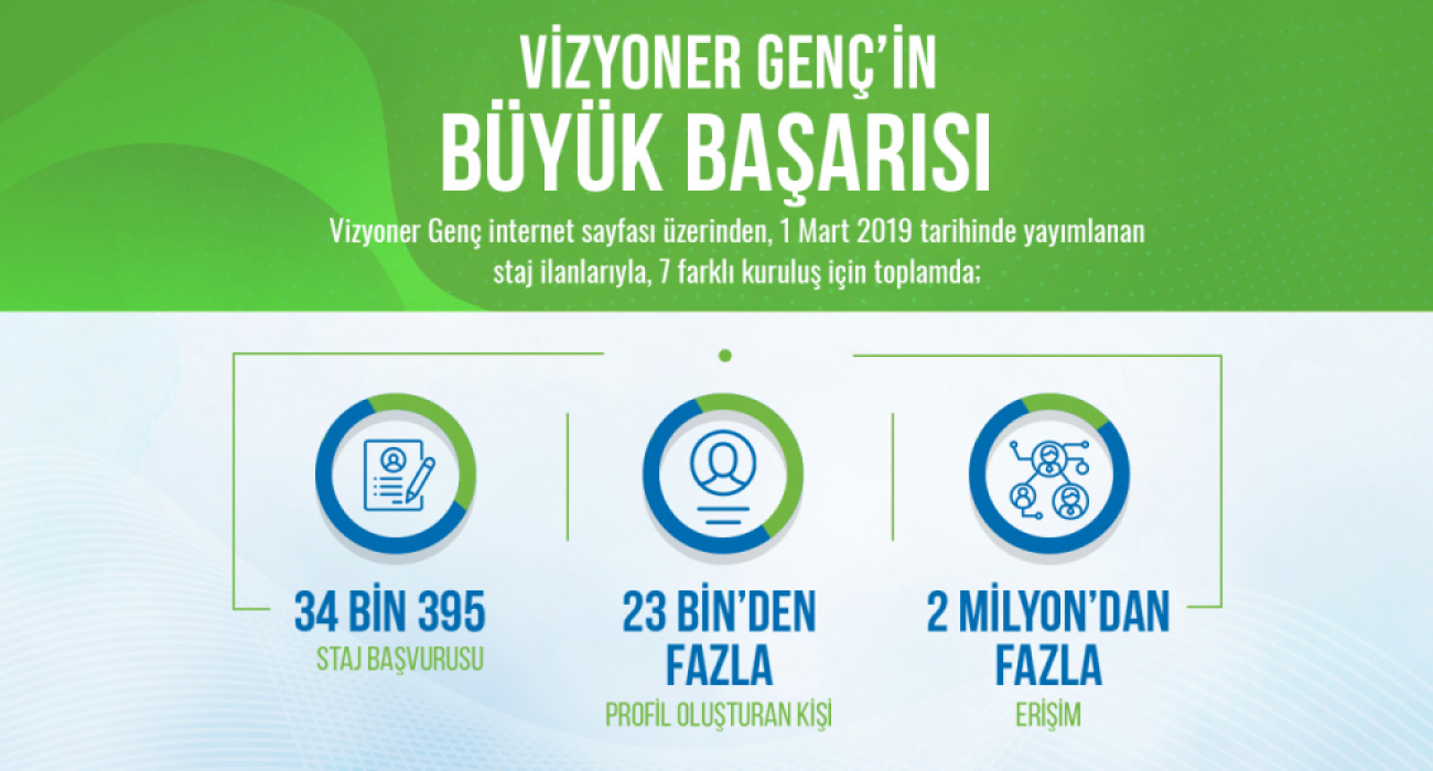 TÜRK SAVUNMA SANAYİİ’NDE KARİYERİN ANAHTARI VİZYONER GENÇ